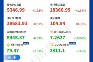 本赛季英超错失重大机会排名：努涅斯18次第一，哈兰德17次第二